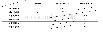 《表4 摩擦力矩计算数据：制动管连接件摩擦系数测定及意义》