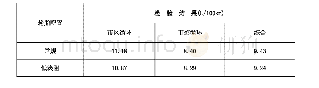 《表4 润滑油配置和相应油耗结果》