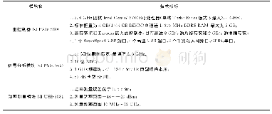 《表1 硬件系统各模块技术指标表》