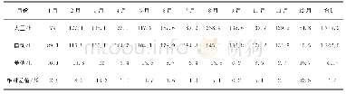 表1 人工与自动观测日照各月总时数及（相对）差值