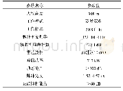 表1 海沧双偏振雷达的主要技术指标