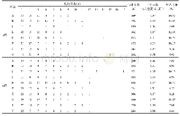 《表1 1979—2018年5月和6月北半球各区阻高活动在不同天数下发生的频次》