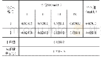 表2 高锰酸钾标准溶液标定