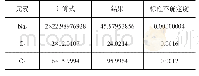 表3 Na2C2O4中各元素标准不确定度