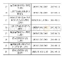 《表2 温泉服务领域现行地方标准列表》