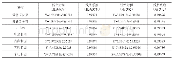 表1 线性方程及线性系数两种提取方法的对照