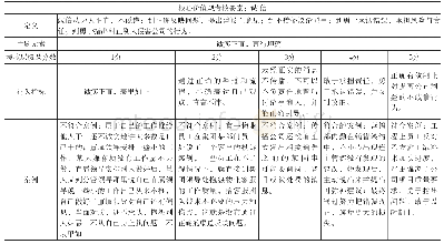 《表2 核心价值观行为层级和评分模型》