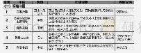 表1 党委常委会议事流程描述示例