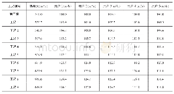 《表5 各工况流量一览表：水泵扬程选型偏大对动力分布式供热系统影响研究》