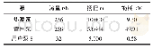 《表5 方案2泵耗计算结果》