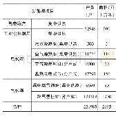 《表1 淄博市农村地区2017、2018年清洁能源实际利用情况统计表》