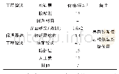 《表4 保温系统结构组成》