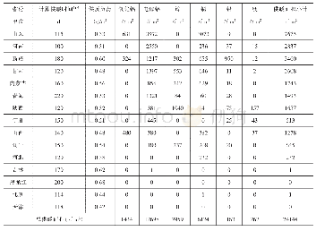 《表5 北方地区有色金属冶炼余热供热能力估算表》