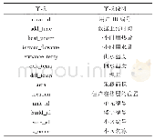 《表4 数据集的字段说明：基于大数据分析的供热二次管网异常监测的算法比较》