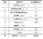 《表3 联合站污水水质检测结果》