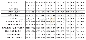 《表1 运行调节曲线参数对照表》