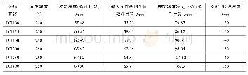 《表1 各计算类型保温厚度对比》