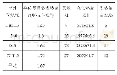 《表5 不同室外气温下的单位度日数供热量》