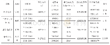 表6 2017-2018/2018-2019采暖季公共建筑耗热情况表