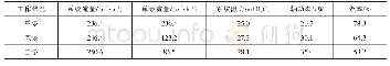 《表1 循环水泵并联运行参数对比表》