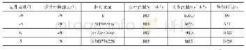 表6 流量随室外温度变化量及室外温度持续时间表