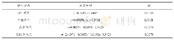 表4 第三段拟合结果（24～30 m拍摄距离）
