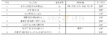 《表1 构件的截面参数：浅谈煤炭采购、合同以及煤质监督》