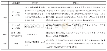 《表1 泵站本体改造前后隔音吸声措施对比》