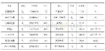 《表6 改造后抽凝机能耗指标计算》