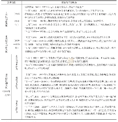 《表1 新中国成立70年以来区域政策的演进》