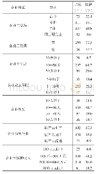 《表1 样本农业企业的基本特征一览表》