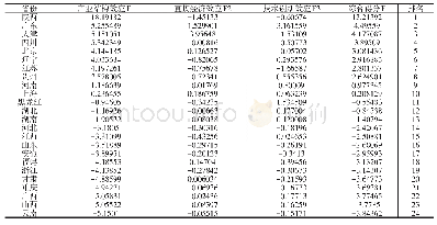 《表6 全国主要省份航空航天产业对区域经济的影响程度排名》