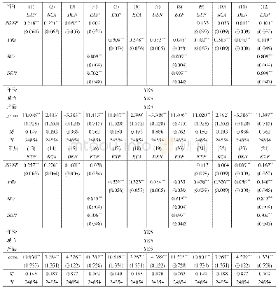 表1 全国开发区政策效应检验