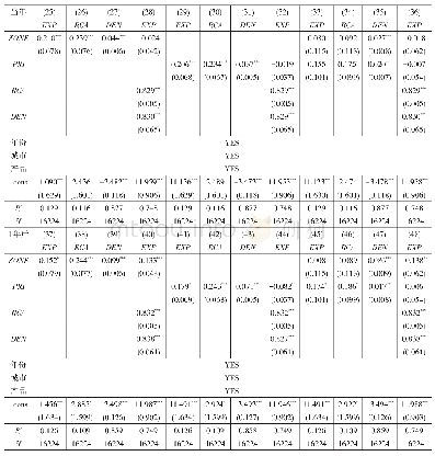 表2 东部地区开发区政策效应检验