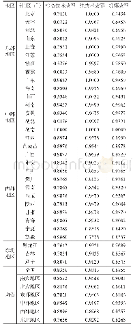 表2 2012—2018年中国金融扶贫DEA评价效率