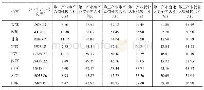 《表3 2018年黄河流域经济带各省区的产业结构水平指数》