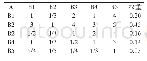 《表2 风险事件发生可能性X的准则层权向量Wp1》