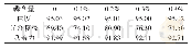 《表3 钛白粉在涂料体系中的测试结果》