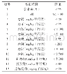 《表2 泥渣基本控制项目最高允许排放浓度》