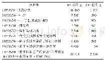 《表1 H05B6/64的IPC与CPC的标引数量（2019年6月）》