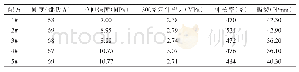 《表2 不同阻燃剂CSM电缆料的力学性能》