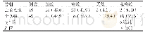 《表1 两组患者治疗效果的对比[n (%) ]》