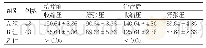 《表2 两组患者收缩压及舒张压的水平 (mmHg, ±s)》