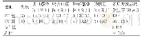 《表2 两组患者术后并发症发生率的比较》