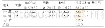 《表4 对比用药期间两组患者发生不良反应的情况》