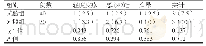 《表2 两组患儿用药不良反应发生情况的对比[n (%) ]》