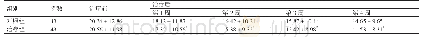 《表2 在治疗前及治疗后的不同时间两组患者NIHSS评分的比较 (分, )》