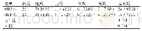 《表1 两组患者治护效果的比较[n (%) ]》