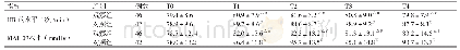 《表1 两组患者在T0、T1、T2、T3及T4时麻醉效果的比较 ()》