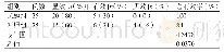 《表1 两组患者治疗的效果》